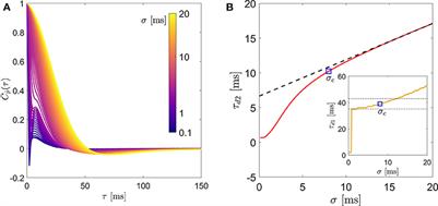 Lagrangian Time Scale of Passive Rotation for Mesoscale Particles in Turbulence